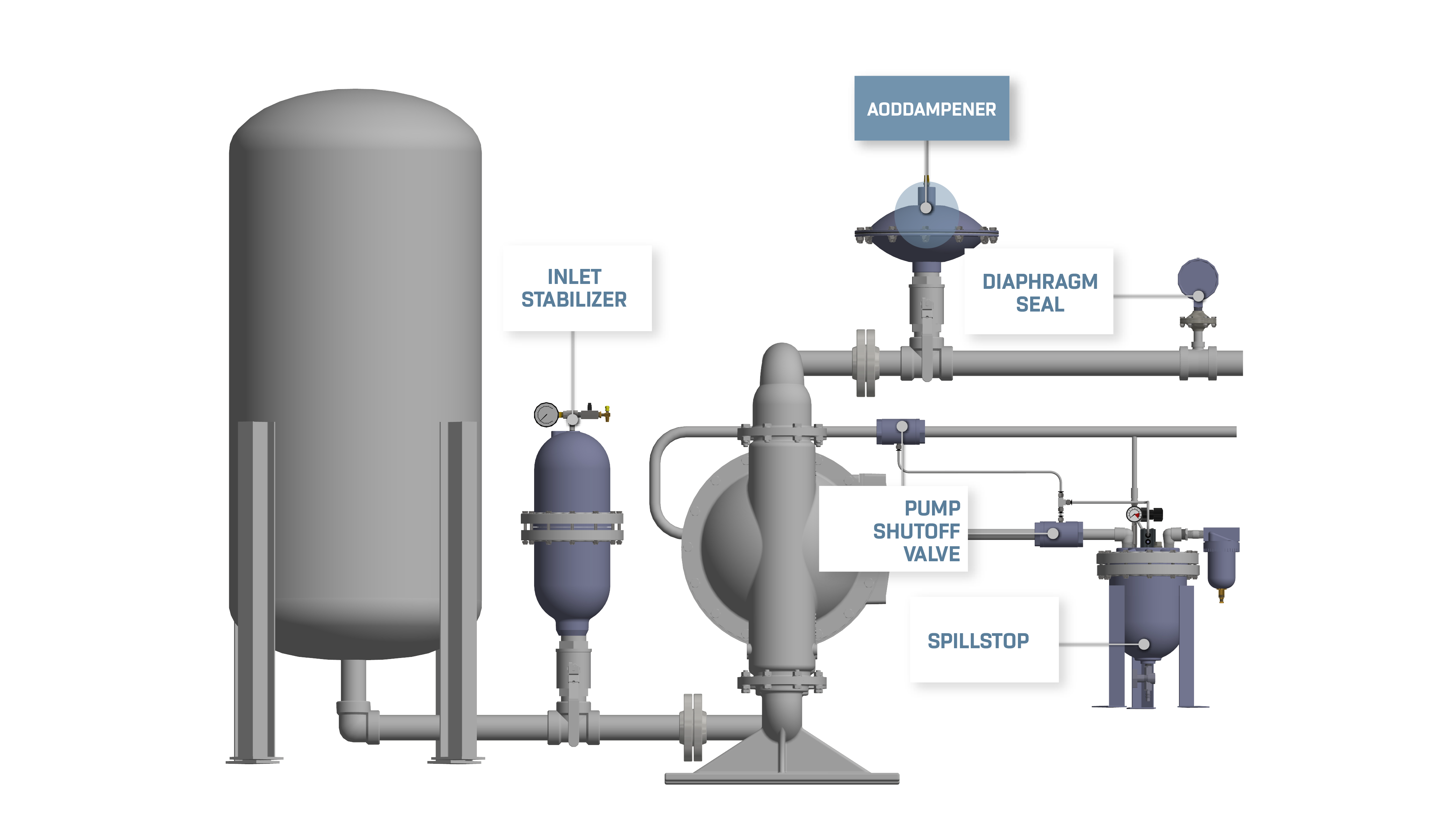 Pumping System Solutions Blacoh Industries