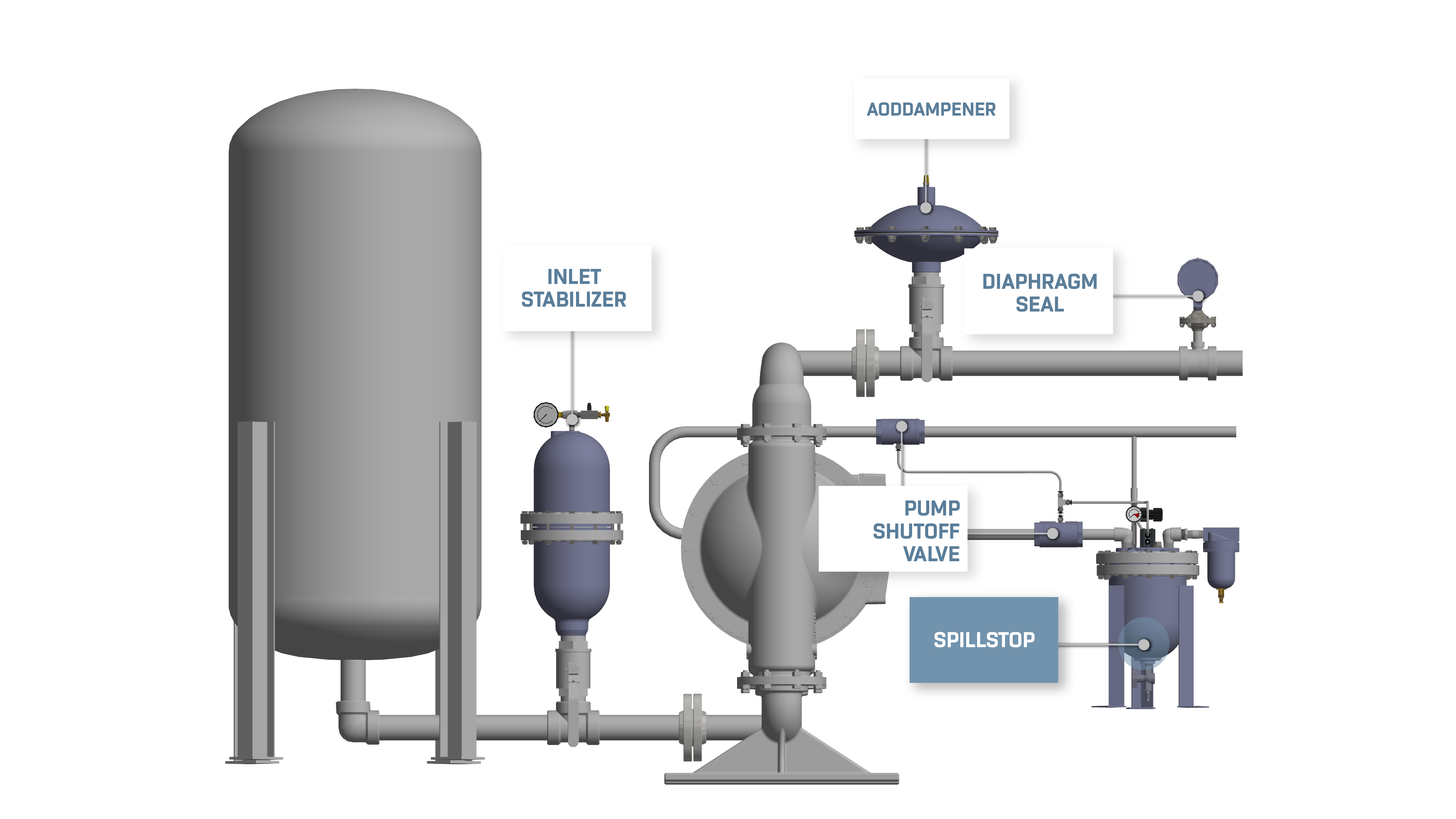 Pumping System Solutions Blacoh Industries